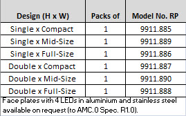 AdvancedMC Face Plate Order Info