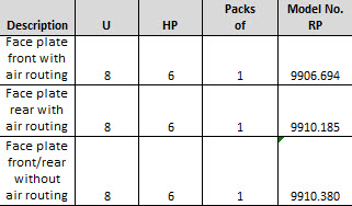 ATCA Filler Panel Faceplate table 3