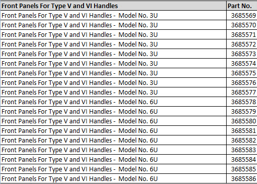 Front Panels for Type V and VI Handles