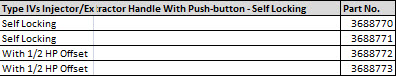 Type IVs Injector/ Extractor Handle With Push-Button