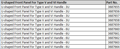 U-shaped Front Panel For Type V and VI Handle
