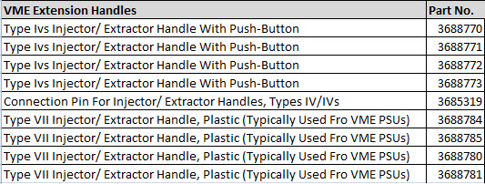 VME Extension Handles