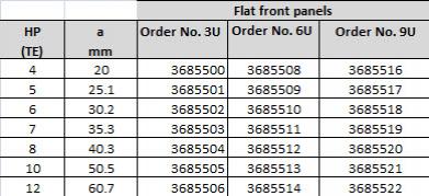Flat Front Panels for Handles Type I, II, IV, VII