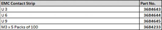 EMC Contact Stip Spreadsheet Info