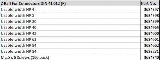 Z Rail for Connectors DIN 41 612 (F)
