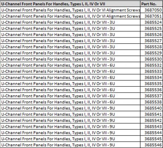 U-Channel Front Panels For Handles, Types I, II, IV Or VII