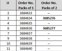Rear Flange Order Information