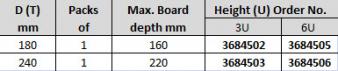 Side Panels For ECO System Order Information